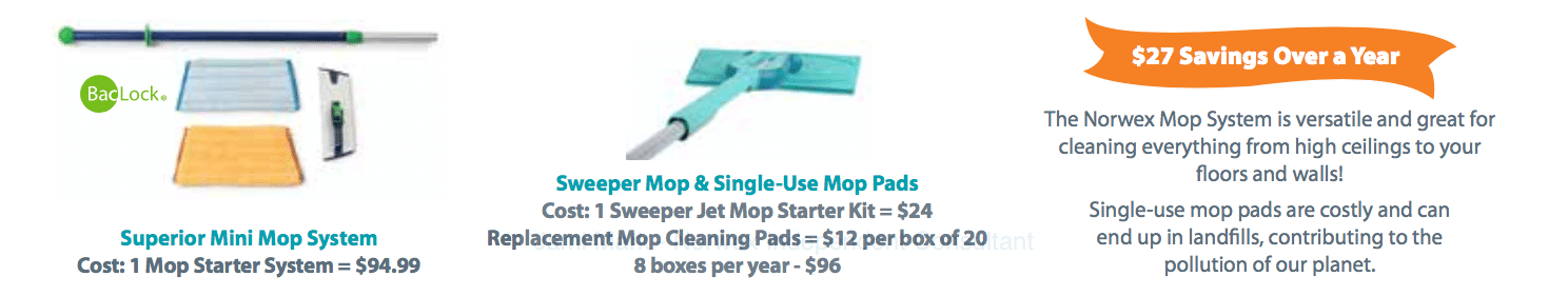 use this norwex mini mop