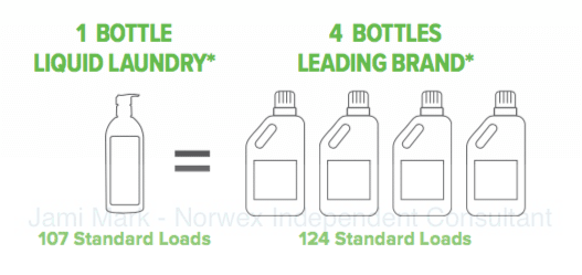 Norwex liquid laundry detergent saves money